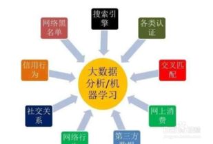 駕馭數(shù)據(jù)洪流 大數(shù)據(jù)風(fēng)控的九個(gè)核心技巧